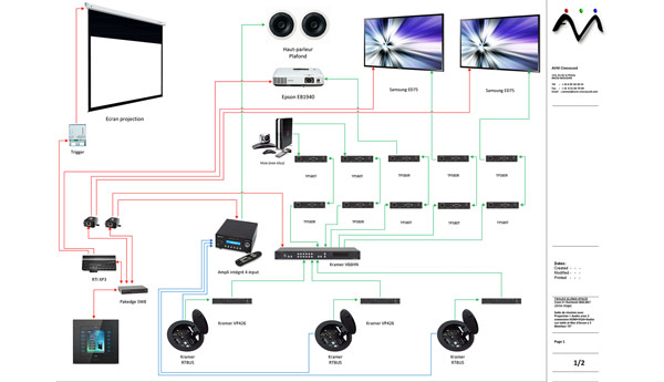 Installateur salle de réunion audio video domotique Cannes La Bocca